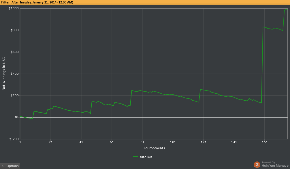 Poker-Bot geknackt