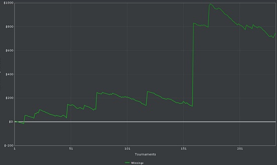 holdem bot