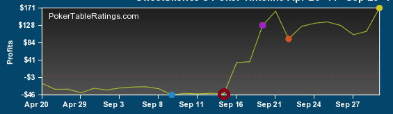 bovada holdem bot