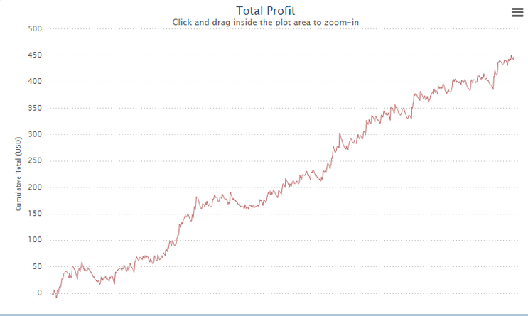 kgb poker bot profile